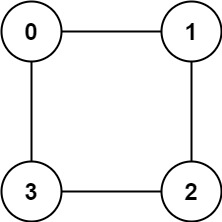 آیا نمودار دو بخشی است؟ راه حل LeetCode
