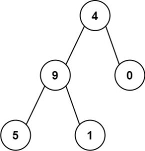 Сума корен към числа на листа LeetCode Solution