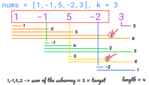 Сумата на подмасива с максимален размер е равна на k решение на Leetcode