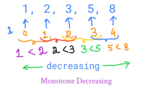 Monotonic Array Leetcode ဖြေရှင်းချက်
