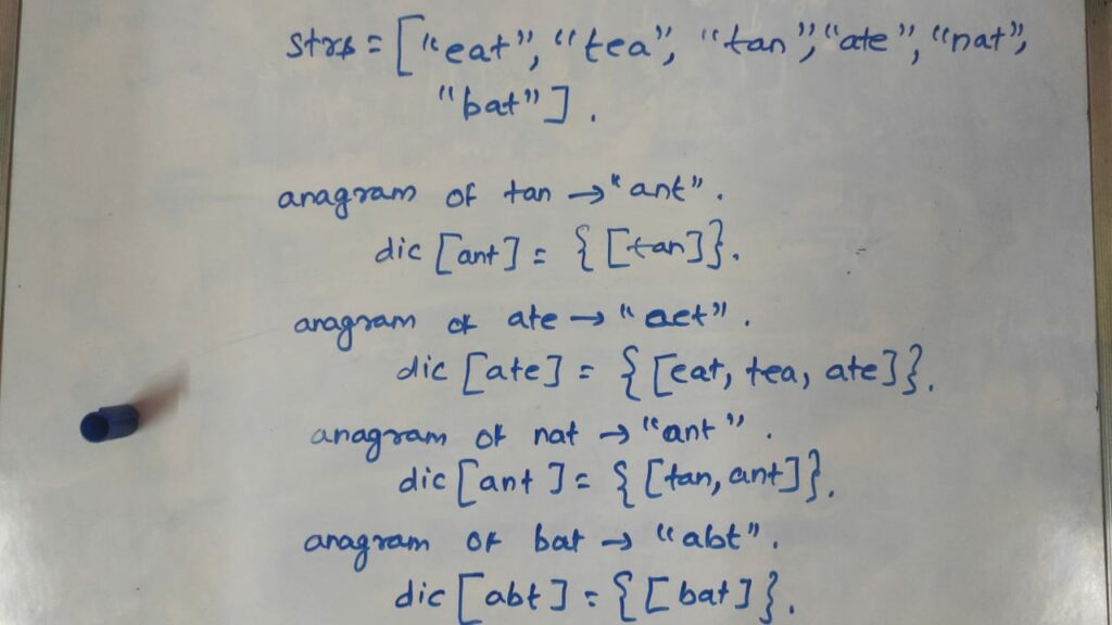 กลุ่ม Anagrams LeetCode Solution