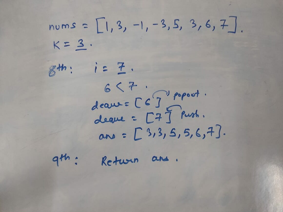 Sliding Window Maximum LeetCode Solution