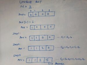 ထူးခြားသော Binary Search Trees LeetCode ဖြေရှင်းချက်