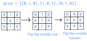 Row နှင့် Column Flips Leetcode ဖြေရှင်းချက်ဖြင့် အားလုံးကို ဖယ်ရှားပါ။